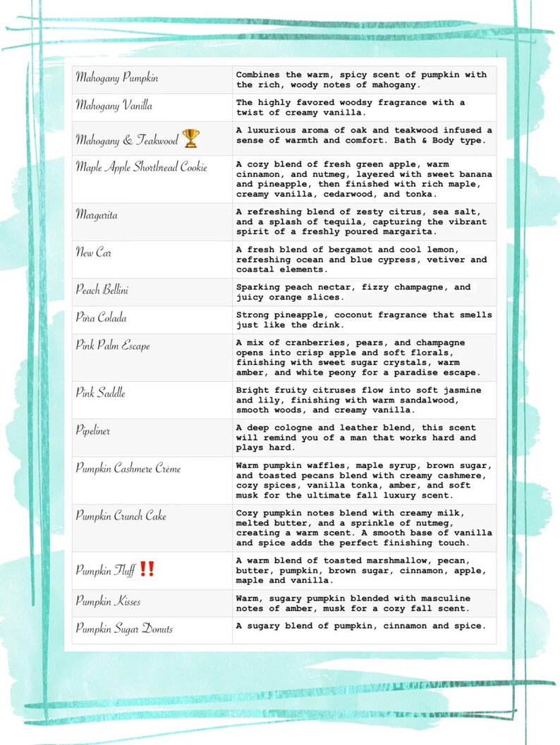 May include: A white informational chart with a light teal border listing various fragrance names and their scent descriptions, including Mahogany Pumpkin, Mahogany Vanilla, Mahogany & Teakwood, Maple Apple Shortbread Cookie, and others.