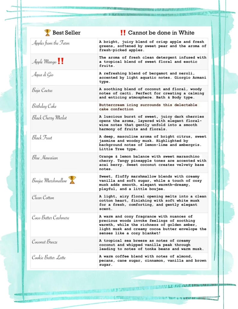 May include: A white informational chart with a light teal border listing various fragrance names and their scent descriptions. The text includes headers like Best Seller and Cannot be done in White, with scent names such as Apples from the Farm, Apple Mango, Aqua di Gio, Baja Cactus, Birthday Cake, Black Cherry Merlot, Black Frost, Blue Hawaiian, Boujee Marshmallow, Clean Cotton, Coco Butter Cashmere, Coconut Breeze, and Cookie Butter Latte.