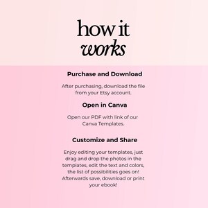 K&ouml;nnte beinhalten: Eine rosa-wei&szlig;e Grafik mit den Worten "how it works" oben. Der Text beschreibt die Schritte zum Kauf, Download, &Ouml;ffnen in Canva, Anpassen und Teilen eines digitalen Produkts von Etsy.