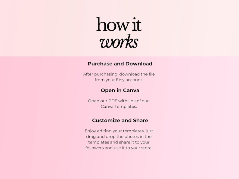 May include: A pink and white gradient background with the text "how it works" in black. Below the text, there are three steps for using Canva templates: Purchase and Download, Open in Canva, and Customize and Share.