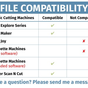 Puede incluir: Un gr&aacute;fico que muestra la compatibilidad de archivos de diferentes m&aacute;quinas de corte el&eacute;ctricas. Cricut Explore Series, Cricut Maker y Brother Scan N Cut son compatibles. Cricut Joy, Silhouette Machines (software b&aacute;sico) y Silhouette Machines (software actualizado) no son compatibles.