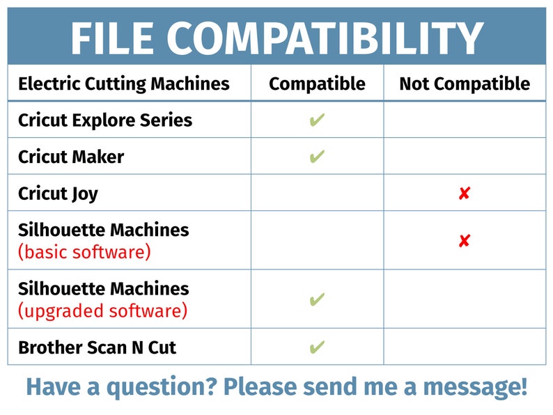 Puede incluir: Un gr&aacute;fico que muestra la compatibilidad de archivos de diferentes m&aacute;quinas de corte el&eacute;ctricas. Cricut Explore Series, Cricut Maker y Brother Scan N Cut son compatibles. Cricut Joy, Silhouette Machines (software b&aacute;sico) y Silhouette Machines (software actualizado) no son compatibles.