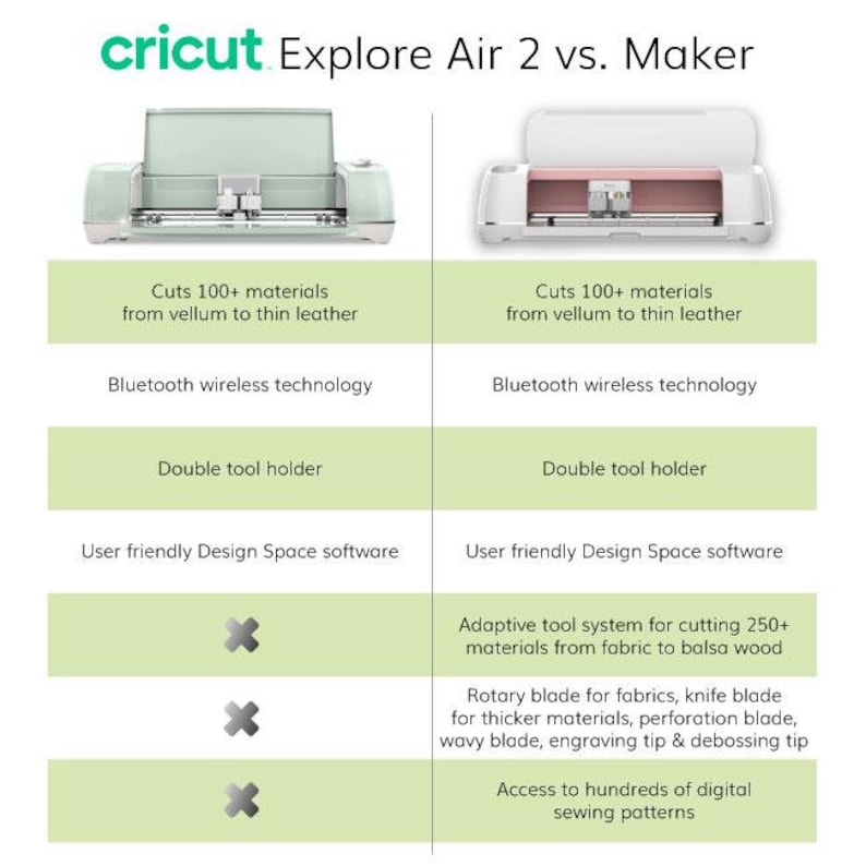 Cricut Maker Bundle Sale Hobby Lobby Cricut Maker Bundle Sale Hobby Lobby