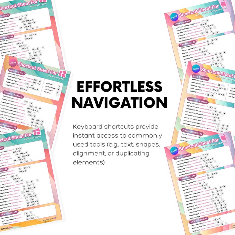 Canva Tips Canva Shortcuts Guide Design Shortcut Reference