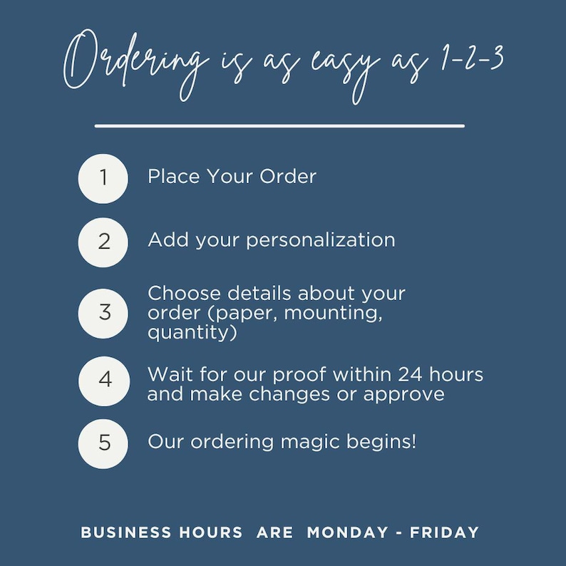 Puede incluir: Un gr&aacute;fico azul marino con texto blanco que explica el proceso de pedido. Los pasos incluyen agregar personalizaci&oacute;n y aprobar una prueba. El horario comercial es de lunes a viernes.