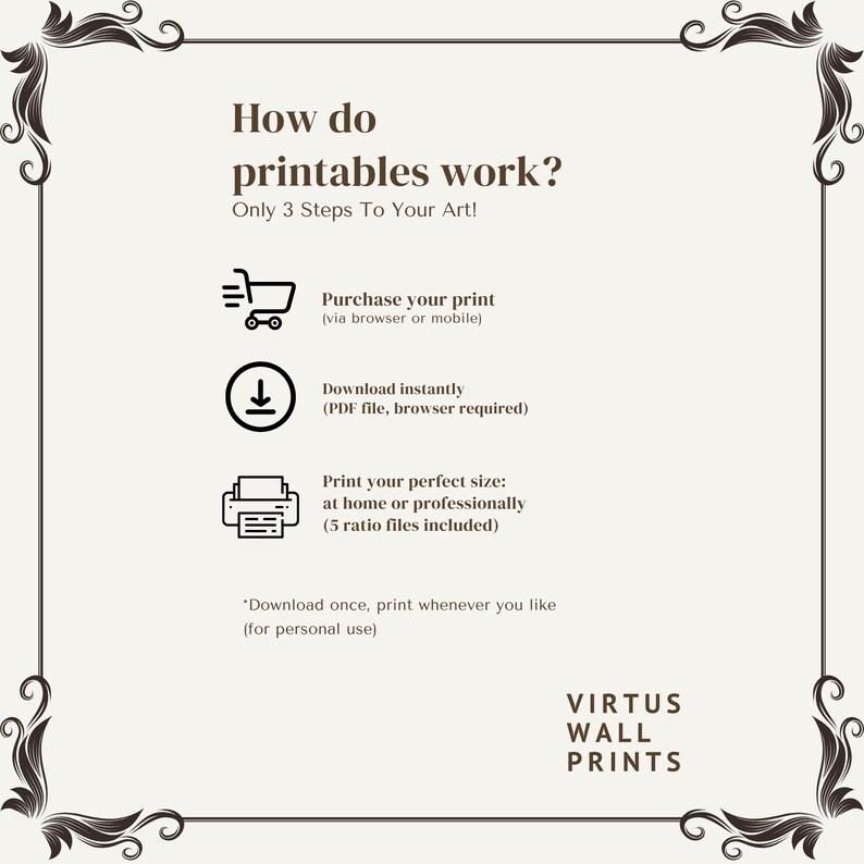 May include: A beige printable art guide with a decorative border. The text reads "How do printables work?" and outlines three steps: purchase, download, and print. The Virtus Wall Prints logo is at the bottom.
