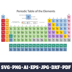 Afdrukbaar periodiek systeem SVG PNG DXF voor Cricut. Scheikundekunst aan de muur voor in de klas of in het lab. Digitale download Mendelejev Wetenschapskaart