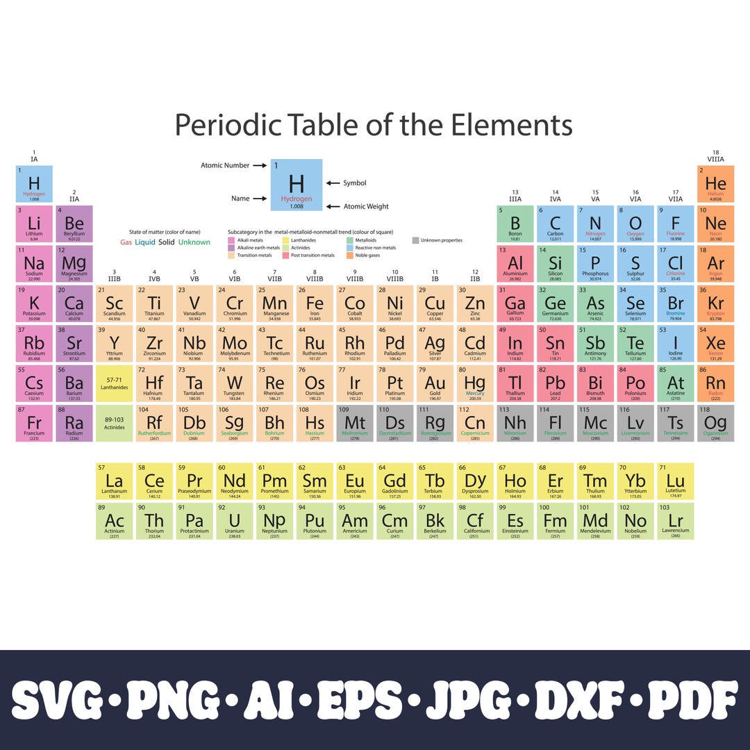 Science Periodic Table SVG DXF PNG for Cricut. Printable Mendeleev ...