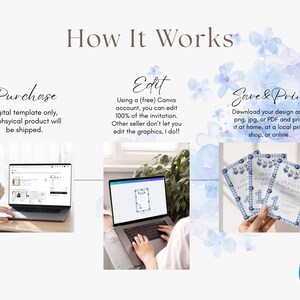 May include: An infographic titled "How It Works" details the process of purchasing, editing, and printing a digital template. The steps are illustrated with laptops and printed invitations. The text includes "Purchase," "Edit," and "Save & Print."