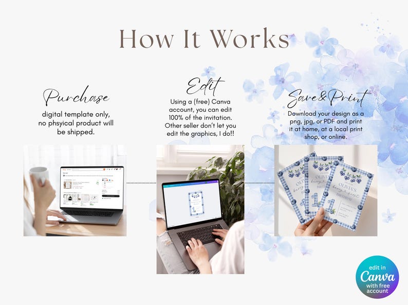 May include: An infographic titled "How It Works" details the process of purchasing, editing, and printing a digital template. The steps are illustrated with laptops and printed invitations. The text includes "Purchase," "Edit," and "Save & Print."