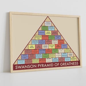 Póster de lienzo de la Pirámide de la Grandeza - Ron Swanson - Parques y Recreación. Una idea de regalo - Ron Swanson Pirámide de la Grandeza