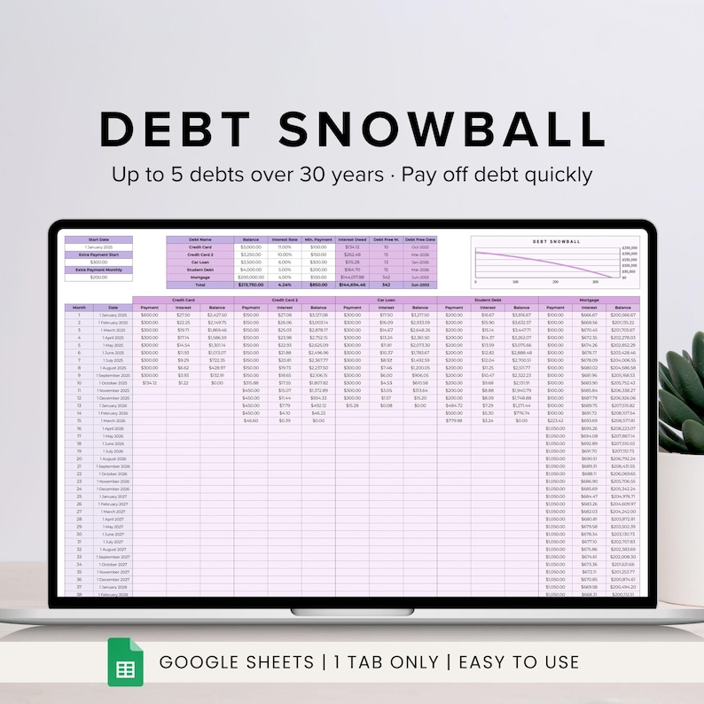 Puede incluir: Una pantalla de port&aacute;til muestra una hoja de c&aacute;lculo de bola de nieve de deuda en un esquema de color p&uacute;rpura claro y blanco. El texto "DEBT SNOWBALL" est&aacute; en la parte superior, con instrucciones debajo. La parte inferior de la pantalla muestra "GOOGLE SHEETS | 1 TAB ONLY | EASY TO USE".