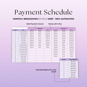Puede incluir: Un documento financiero titulado "Calendario de Pagos" con un desglose mensual de la deuda. La tabla muestra los importes de los pagos, los intereses y los saldos de las tarjetas de cr&eacute;dito, junto con un resumen del saldo total de la deuda para cada mes.