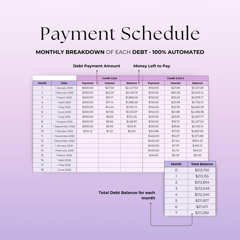 Puede incluir: Un documento financiero titulado "Calendario de Pagos" con un desglose mensual de la deuda. La tabla muestra los importes de los pagos, los intereses y los saldos de las tarjetas de cr&eacute;dito, junto con un resumen del saldo total de la deuda para cada mes.