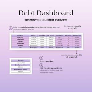 Puede incluir: Gr&aacute;fico del panel de control de la deuda con el t&iacute;tulo "Debt Dashboard" e instrucciones para ingresar informaci&oacute;n de la deuda. Una tabla muestra los detalles de la deuda, incluido el saldo, la tasa de inter&eacute;s y la informaci&oacute;n de pago. Secciones adicionales muestran la fecha de inicio y opciones de pago adicionales.
