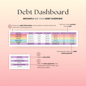 Może przedstawiać: Grafika pulpitu nawigacyjnego zadłużenia z tytułem "Debt Dashboard" i tekstem "Instantly See Your Debt Overview". Zawiera tabelę z informacjami o zadłużeniu, oprocentowaniu i szczeg&oacute;łami płatności. Dodatkowe sekcje pokazują daty rozpoczęcia i dodatkowe płatności.