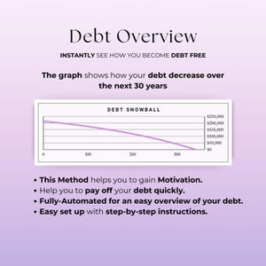 Puede incluir: Gr&aacute;fico con el t&iacute;tulo "Debt Overview" y el texto "INSTANTLY SEE HOW YOU BECOME DEBT FREE." Un gr&aacute;fico de l&iacute;neas muestra la disminuci&oacute;n de la deuda en 30 a&ntilde;os. Vi&ntilde;etas resaltan los beneficios del m&eacute;todo: motivaci&oacute;n, pago r&aacute;pido de la deuda, f&aacute;cil visi&oacute;n general y f&aacute;cil configuraci&oacute;n.