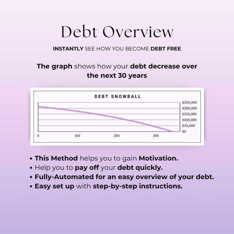 Puede incluir: Gr&aacute;fico con el t&iacute;tulo "Debt Overview" y el texto "INSTANTLY SEE HOW YOU BECOME DEBT FREE." Un gr&aacute;fico de l&iacute;neas muestra la disminuci&oacute;n de la deuda en 30 a&ntilde;os. Vi&ntilde;etas resaltan los beneficios del m&eacute;todo: motivaci&oacute;n, pago r&aacute;pido de la deuda, f&aacute;cil visi&oacute;n general y f&aacute;cil configuraci&oacute;n.