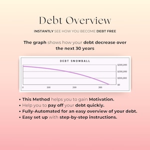 Może przedstawiać: Grafika zatytułowana "Debt Overview" z tekstem "Natychmiast zobacz, jak stajesz się wolny od dług&oacute;w." Wykres liniowy pokazuje spadek zadłużenia w ciągu 30 lat. Dodatkowy tekst podkreśla korzyści metody: motywacja, szybka spłata długu, łatwy przegląd.