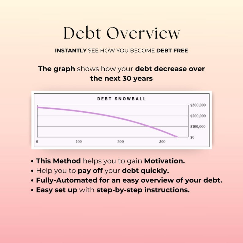 Snowball Method,credit Repair,debt Snowball Method,loan Payoff Tracker ...
