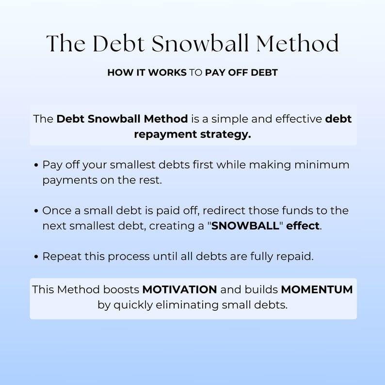 Snowball Spreadsheet,debt Snowball,debt Snowball Method,debt Payoff ...