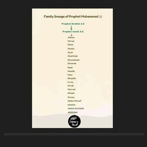 Family Lineage of Prophet Muhammad SAW poster