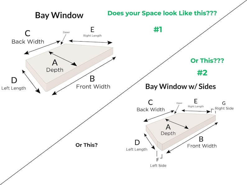 Diagram showing how to measure a custom trapezoid cushion for a bay window or bench, including front, back, and side dimensions