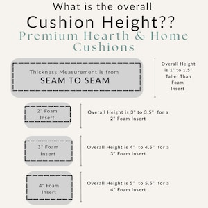 The image is a visual guide to help determine the overall cushion height for premium earth and home cushions. It provides measurements for different foam inserts, ranging from 2" to 4" foam, and 4" to 5" foam inserts. The guide explains that the overall height is determined by the thickness measurement from SEAM to SEAM, with specific heights for each foam insert size. The image is a single, continuous piece of information, and there are no descriptions or explanations provided.