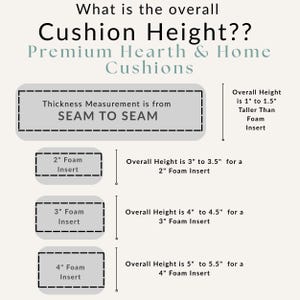 The image is a visual guide to help determine the overall cushion height for premium earth and home cushions. It provides measurements for different foam inserts, ranging from 2" to 4" foam, and 4" to 5" foam inserts. The guide explains that the overall height is determined by the thickness measurement from SEAM to SEAM, with specific heights for each foam insert size. The image is a single, continuous piece of information, and there are no descriptions or explanations provided.