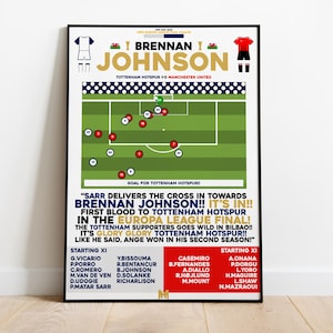 Brennan Johnson v Manchester United Print, Tottenham Hotspur Poster, Football Wall Art,Spurs Art, Spurs, Tottenham Hotspur FC, Europa League