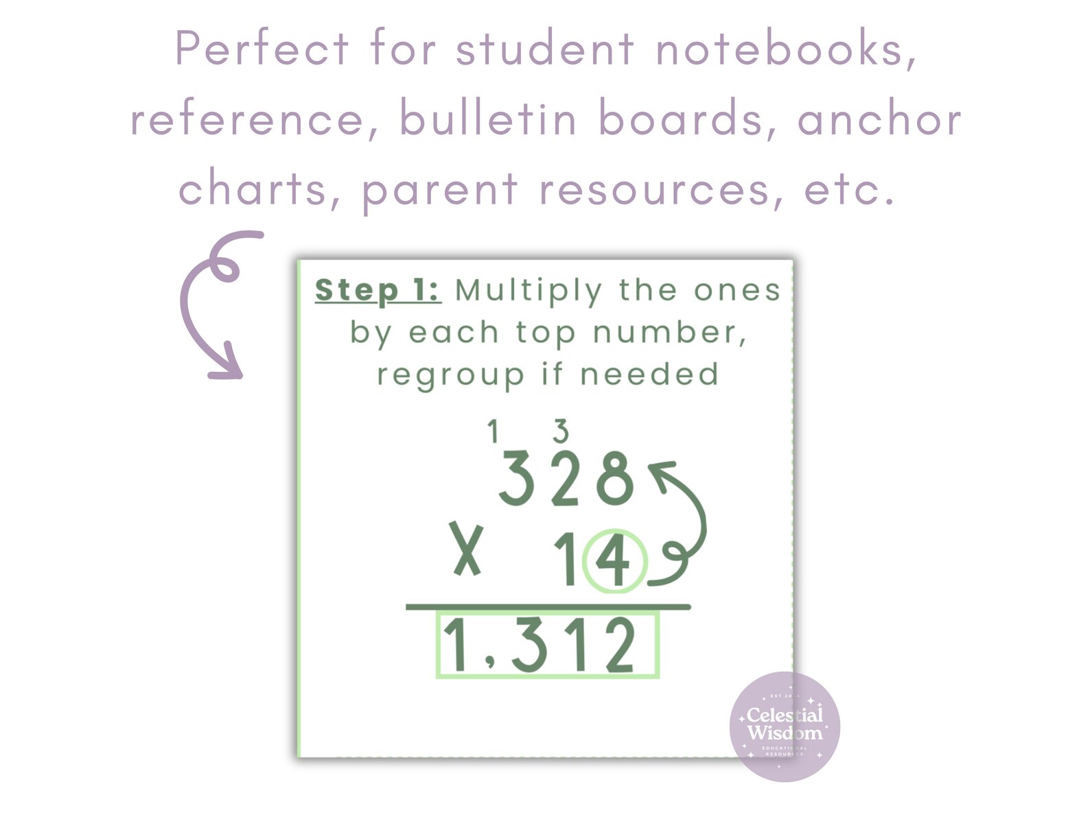 Multiplication Algorithm Pastel Poster, Classroom Decor (digital ...