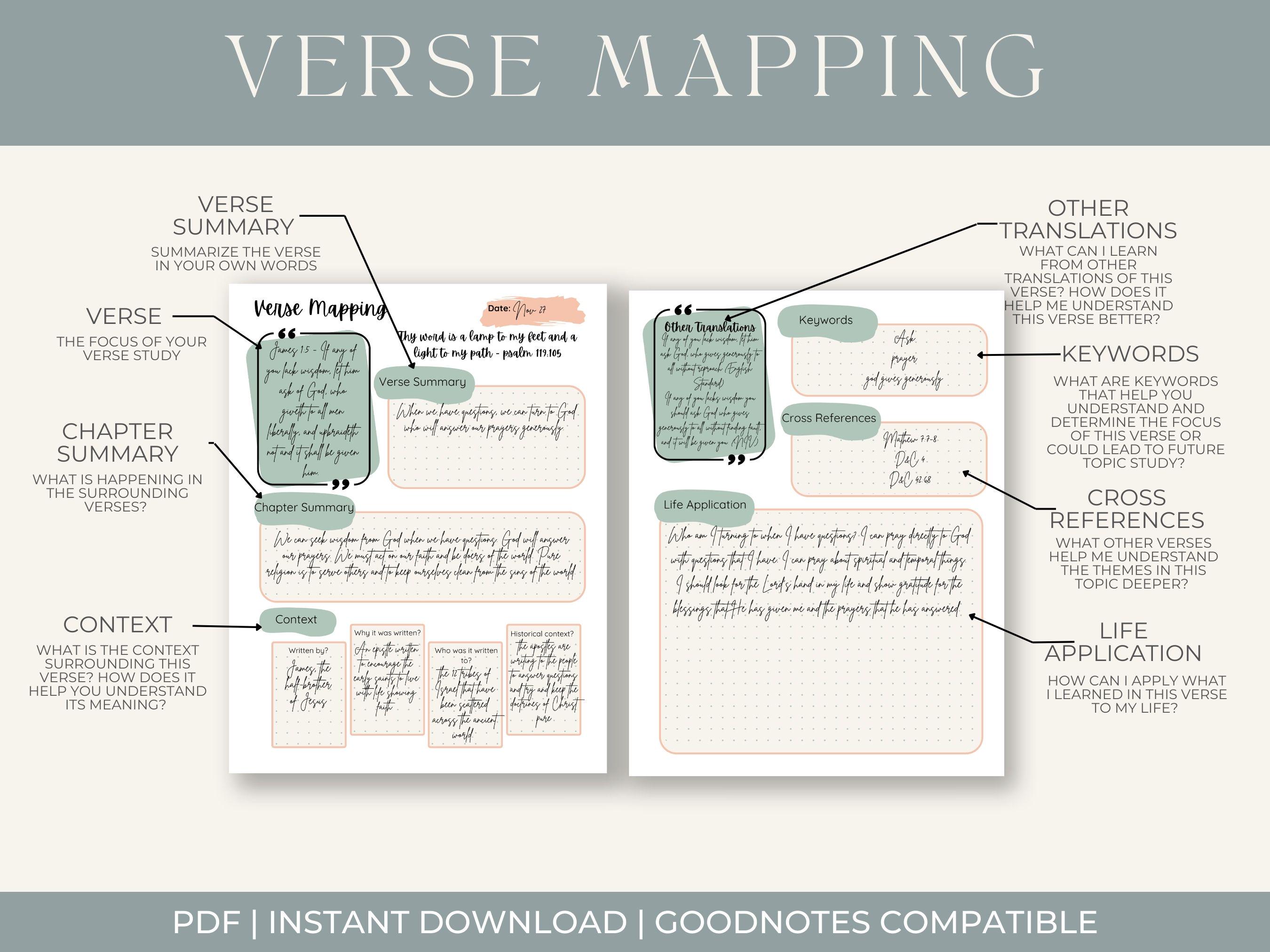 Bible Verse Mapping Quotable Printable | Daily Devotional Journal ...