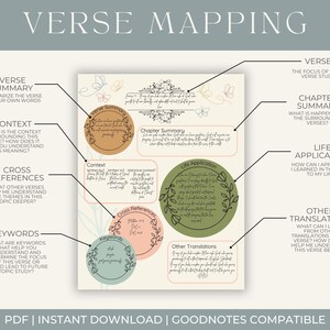 Bible Verse Mapping Dots Printable, Daily Devotional, Bible Study Guide Template, Spiritual Journal, Topical Scripture Study, digital download, prayer journal, printable, bible study template, Bible study notes, GoodNotes template, sermon notes