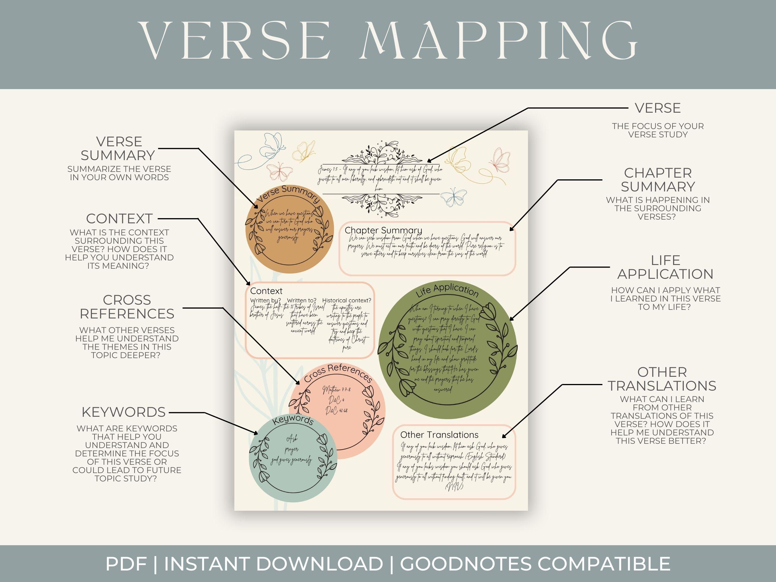 Bible Verse Mapping Dots Printable | Daily Devotional Journal | Bible ...