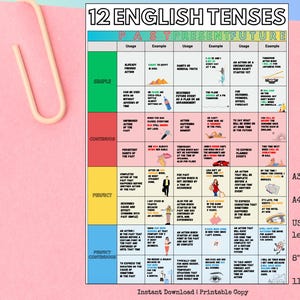 Master All 12 English Tenses – Cartaz de Tabela de Gramática para Estudantes de ESL | Exemplos de Situações da Vida Real | Download Digital Rápido | Para Imprimir