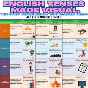 Digitale Poster zum Ausdrucken – Englisch-Grammatik für den Heimunterricht: Übungsblatt zu den Zeitformen