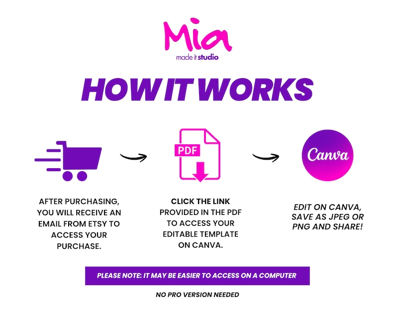 May include: A white graphic with pink and purple text from "Mia made it studio". The graphic explains how to access a template after purchase, including a PDF link and Canva instructions. The text also says "How it works".