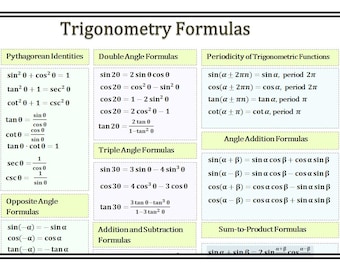 Puede incluir: Un póster enmarcado en blanco y negro titulado "Fórmulas de Trigonometría". El póster contiene varias fórmulas trigonométricas, incluyendo Identidades Pitagóricas y Fórmulas de Adición de Ángulos. El texto es en negro sobre fondo blanco y verde claro.
