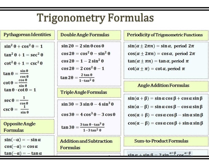 Trigonometry Educational Aid Cheat Sheet Poster Useful User Friendly ...