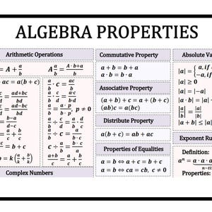 Algebra & Geometry Formulas Poster Set: Educational Cheat Sheets (PDF ...