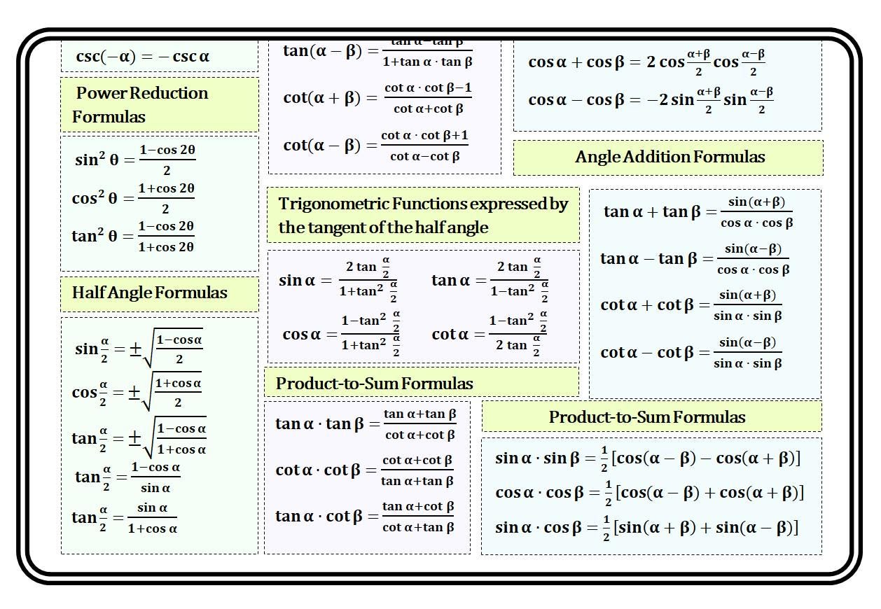 Trigonometry Formulas Poster: Visual Reference, Colorful A4 Print (PDF ...