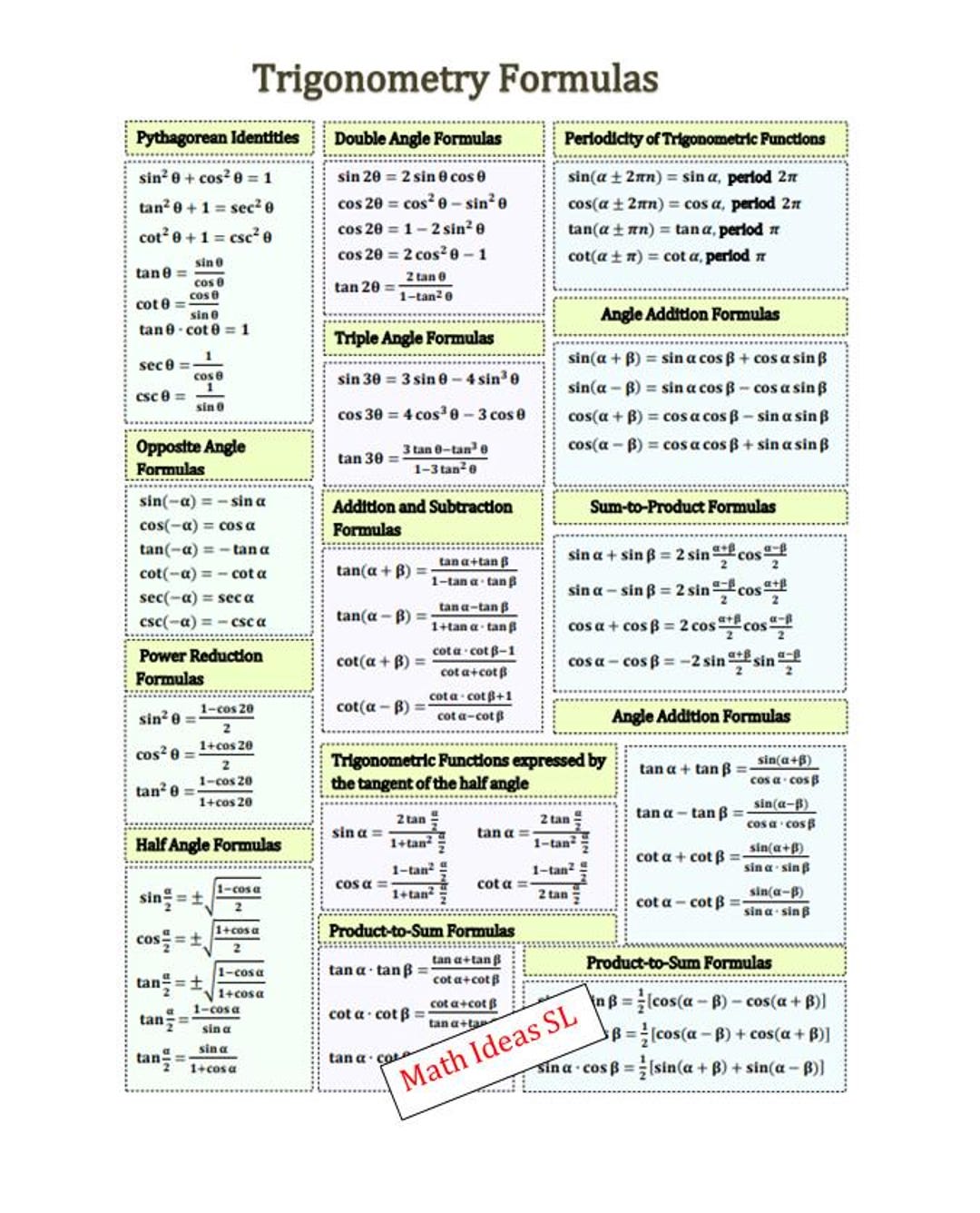 Three Colorful Posters With Basic Trigonometric Formulas That Will ...