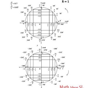 May include: A black and white diagram of the unit circle with special angles labeled in degrees and radians. The circle is divided into quadrants with the x-axis representing cosine and the y-axis representing sine. The values of sine and cosine are labeled for each angle.