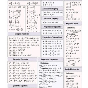 Algebra- en meetkundeformules, 2 educatieve posters. Druk pdf-A4 af. Handige spiekbriefjes voor docenten en studenten