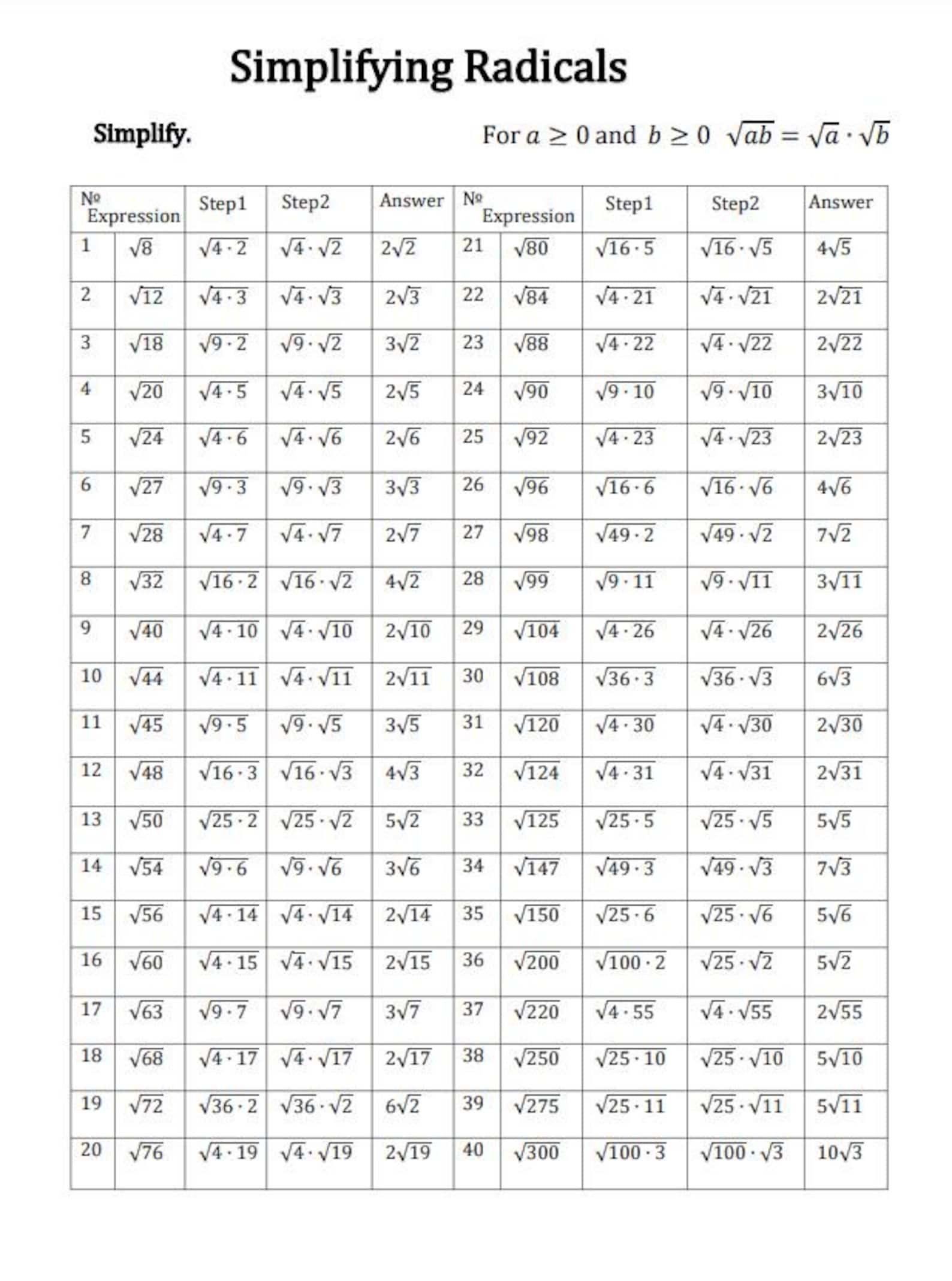 Square Root Math Hack Formula Square Roots Cheat Sheet: Properties, Examples & Solutions (PDF) - Etsy