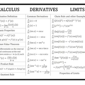 Hoja de referencia de cálculo en formato PDF: Derivadas, límites, integrales, fórmulas básicas, guía de estudio digital descargable para estudiantes y tutores.
