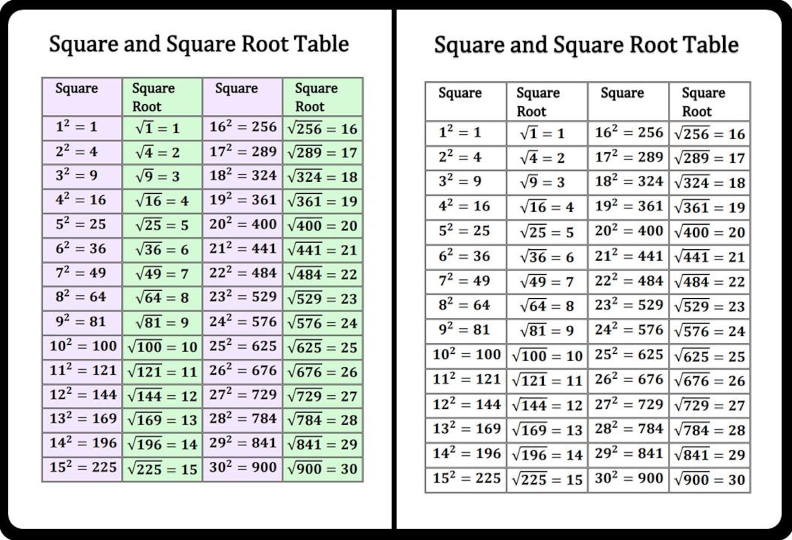 Square Roots Cheat Sheet: Properties, Examples & Solutions (PDF) - Etsy