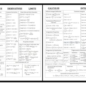 Calculus Cheat Sheet: Derivatives, Integrals, Limits (PDF) - Etsy