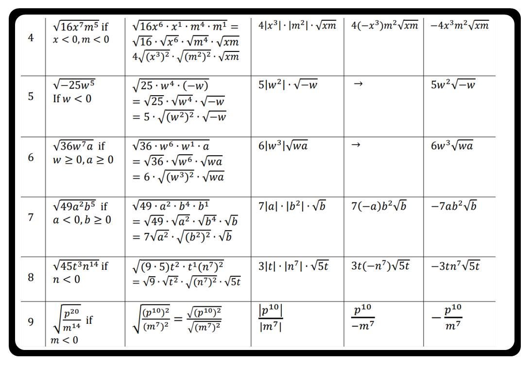 Square Roots Cheat Sheets: Math Help, Examples (PDF Pattern) - Etsy