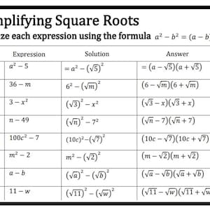 Könnte beinhalten: Ein Arbeitsblatt mit einer Tabelle, die zeigt, wie man Quadratwurzeln mit der Formel a²-b²= (a-b)(a+b) vereinfacht. Die Tabelle hat acht Zeilen und drei Spalten mit den Überschriften "Ausdruck", "Lösung" und "Antwort".